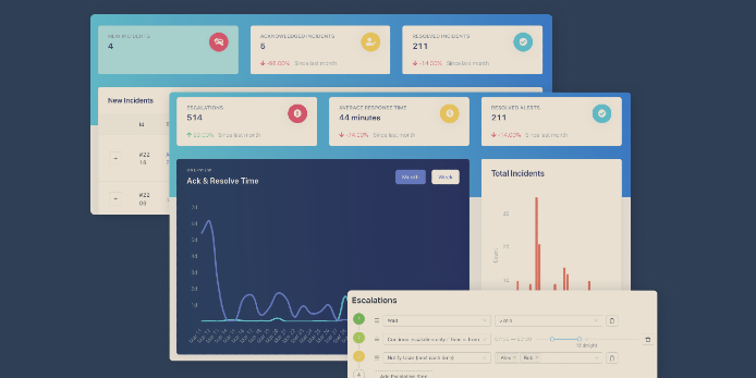 Как организовать DevOps/SRE команду, избежать выгорания и управлять инцидентами